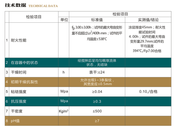 非膨胀型钢结构防火涂料(图1)