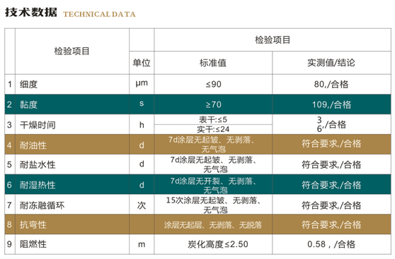 电缆防火涂料(图1)