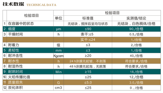 饰面型防火涂料(图1)